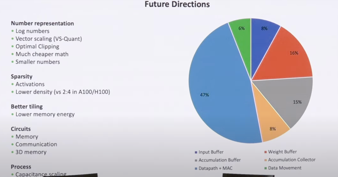 Diagram showing the evolution of GPU architecture with chiplets and new fabrication