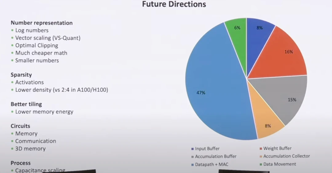 Diagram showing the evolution of GPU architecture with chiplets and new fabrication