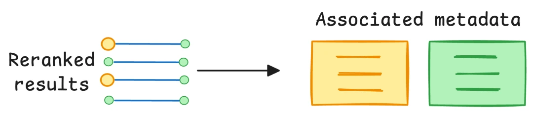 Advanced Graph Metrics for Ranking