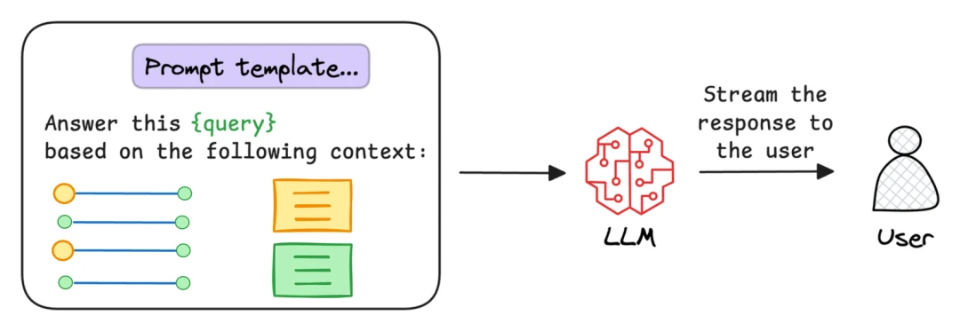 Refining Search with Metadata Filters