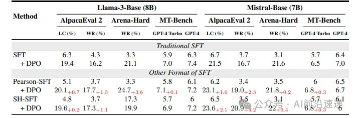 Formula for the policy in a Markov Decision Process for language generation
