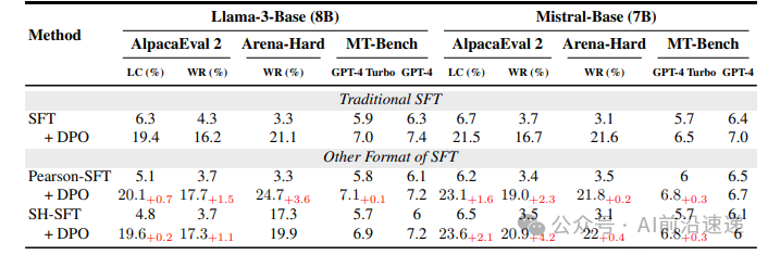 Formula for the cumulative reward in a Markov Decision Process for language generation