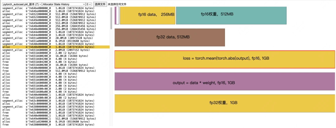 Output and Loss Calculation