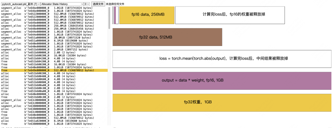 Memory Release After Loss Calculation