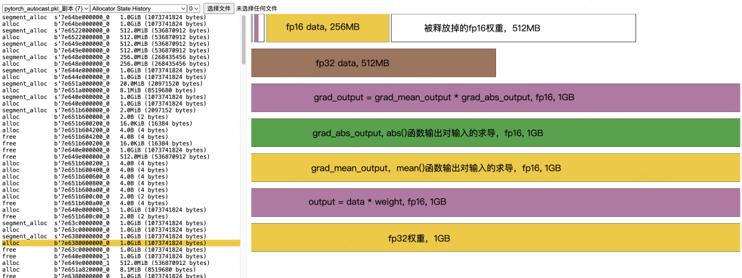 Calculation of grad_output