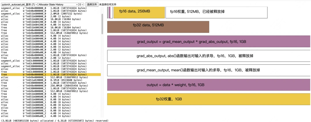 Subsequent Memory Release