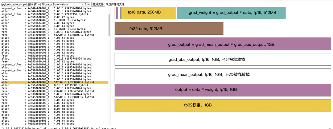 Calculation of fp16 grad_weight