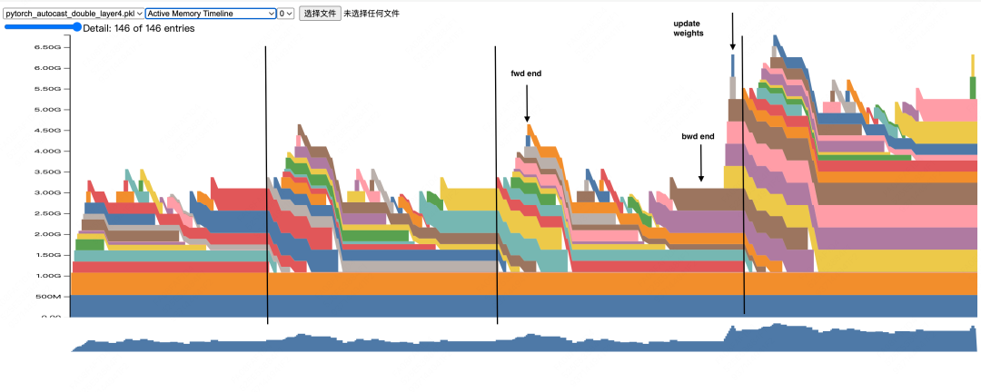 fp16 grad_weight -> fp32 grad_weight conversion 2