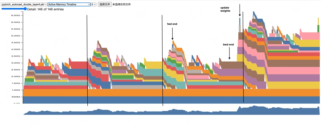 fp16 grad_weight -> fp32 grad_weight conversion 2