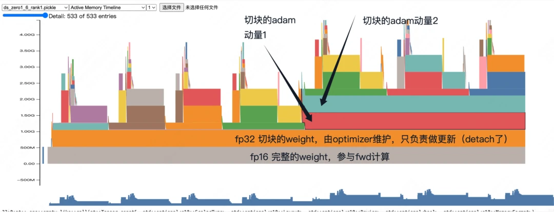 ZeRO-1 Training Memory Consumption