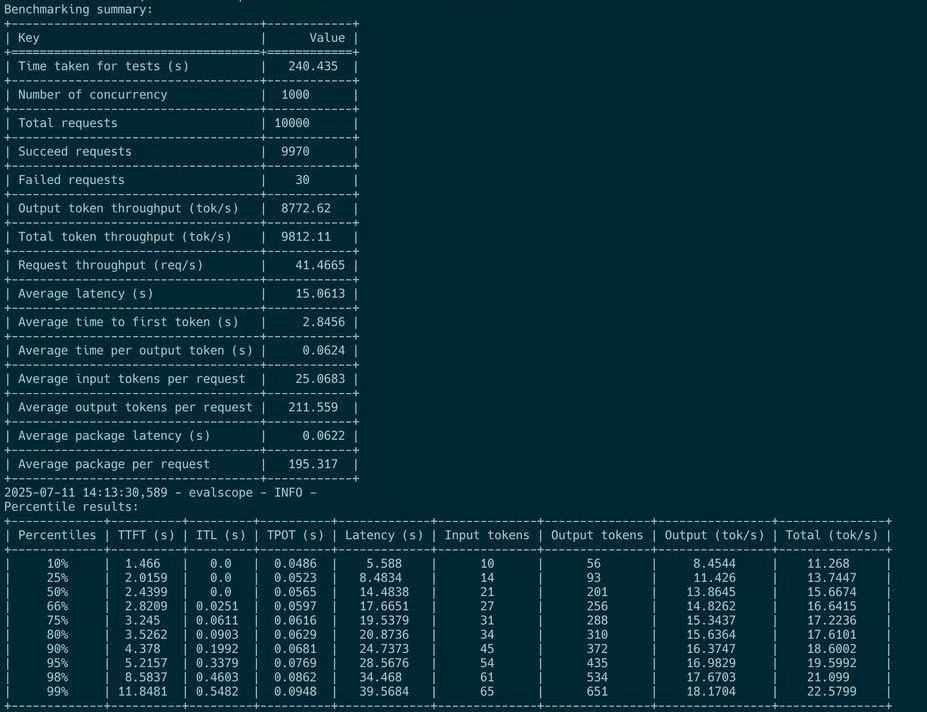 A chart showing client-side throughput for short queries with P4D9