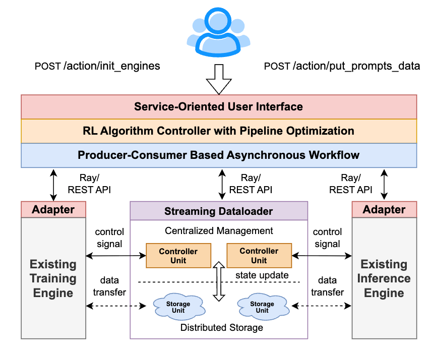 Technical illustration