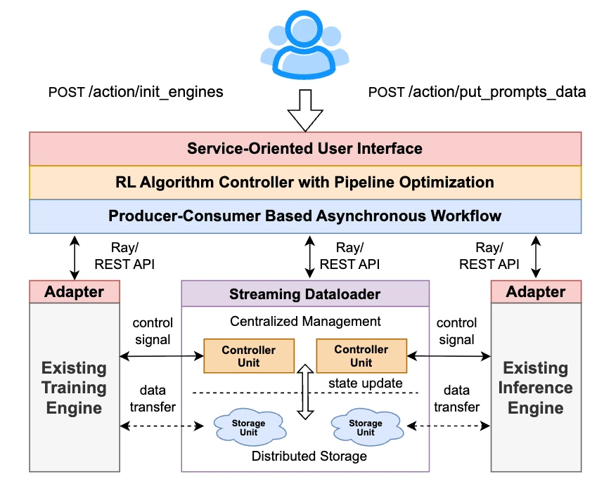 Technical illustration