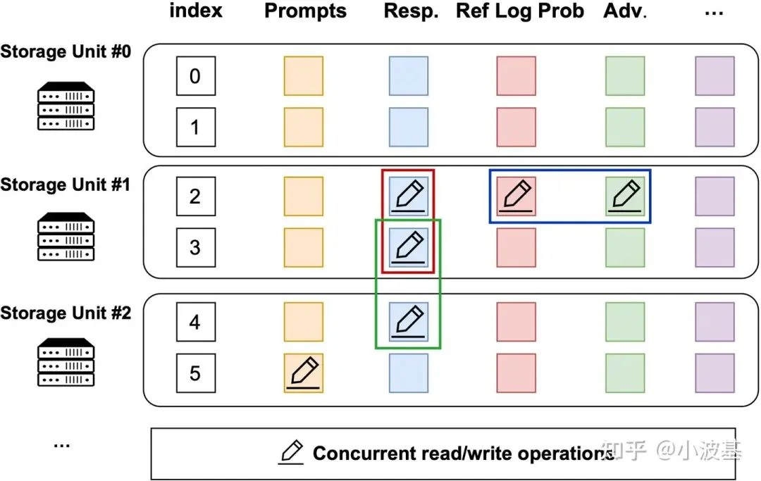 Technical illustration