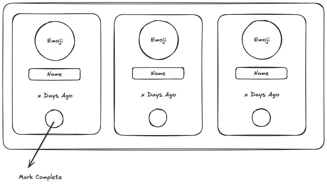 The interface after manual adjustments