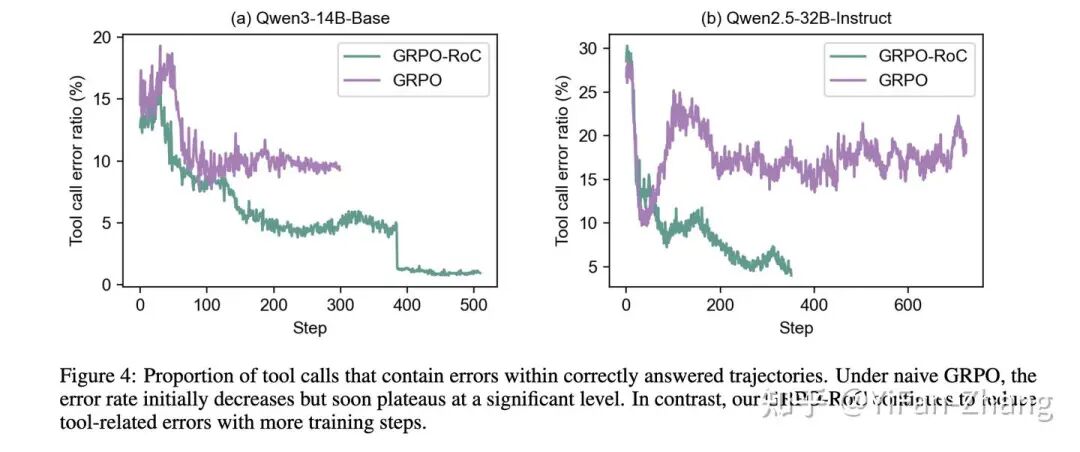Asymmetric sampling strategy: oversampling trajectories and curating high-quality successes