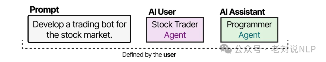 CAMEL framework with AI User and AI Assistant role-playing
