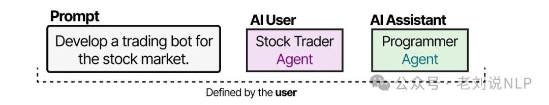 CAMEL framework with AI User and AI Assistant role-playing