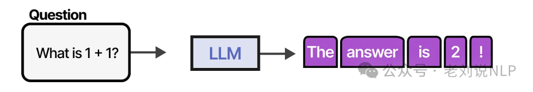 Conversational LLM generating detailed answer by predicting tokens sequentially