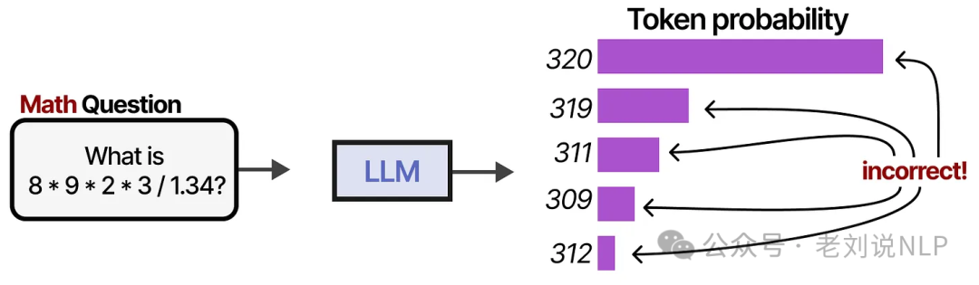 LLM struggling with basic arithmetic showing mathematical limitations
