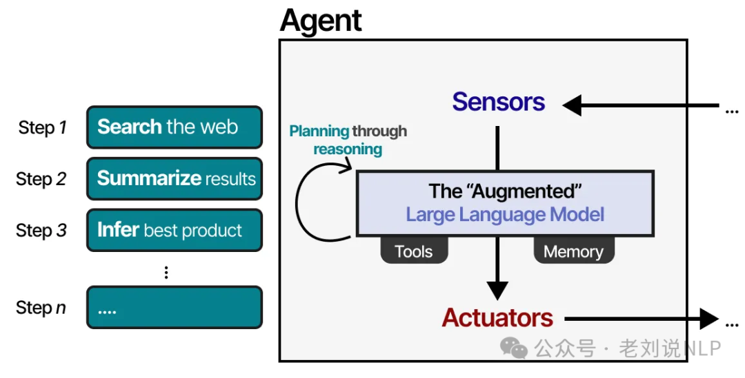 LLM agent planning module breaking down complex task into actionable steps