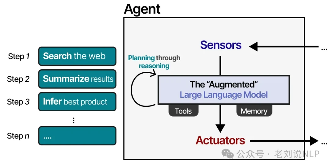 LLM agent planning module breaking down complex task into actionable steps
