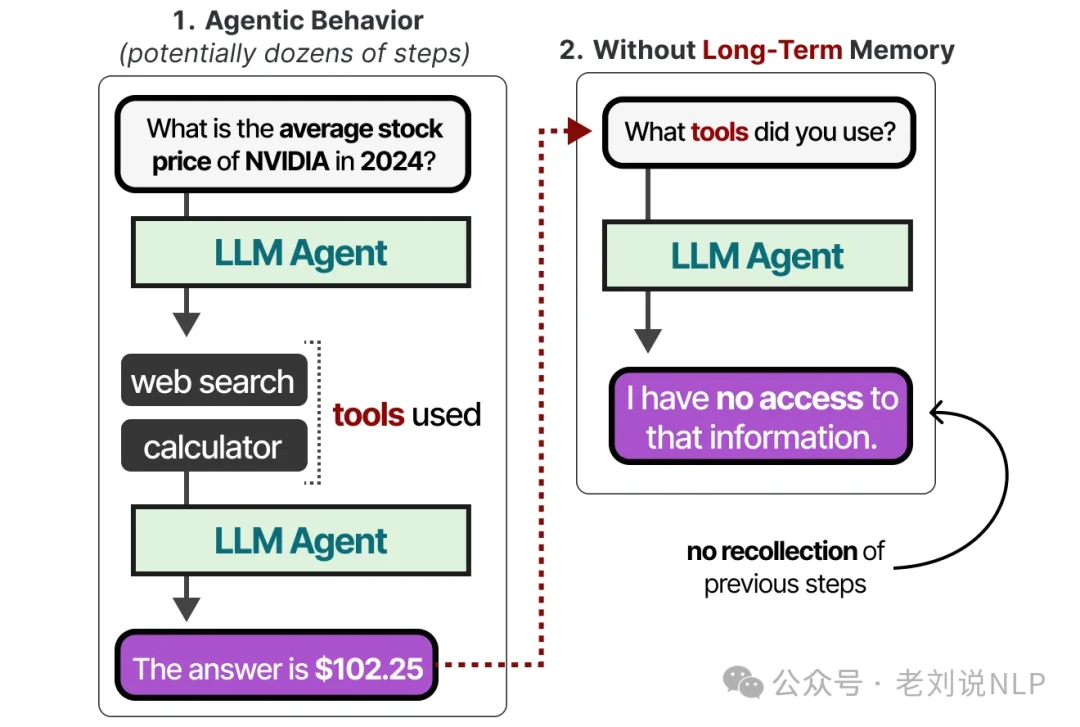 Short-term memory concept as scratchpad for recent agent observations