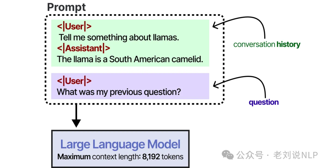 Feeding entire conversation history into LLM context window each turn