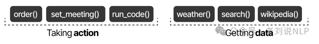 LLM agent tools enabling interaction with external environments