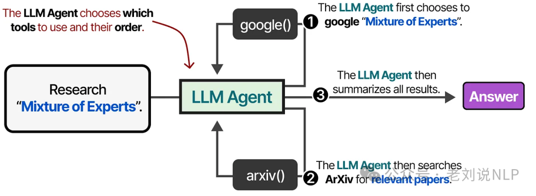 Autonomous agent loop with output feeding back as input iteratively