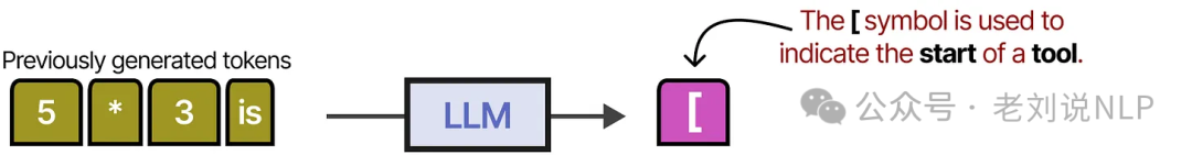Toolformer generating text until opening bracket token for API call