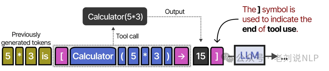Tool execution result inserted back into Toolformer text generation