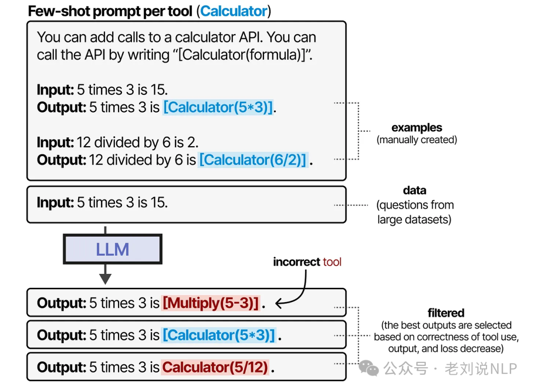 Toolformer training dataset with curated examples of tool use patterns