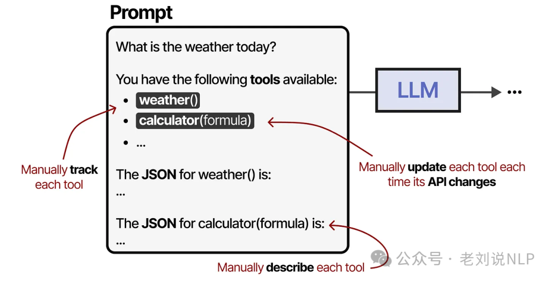 Tool management challenges with tracking descriptions and API changes