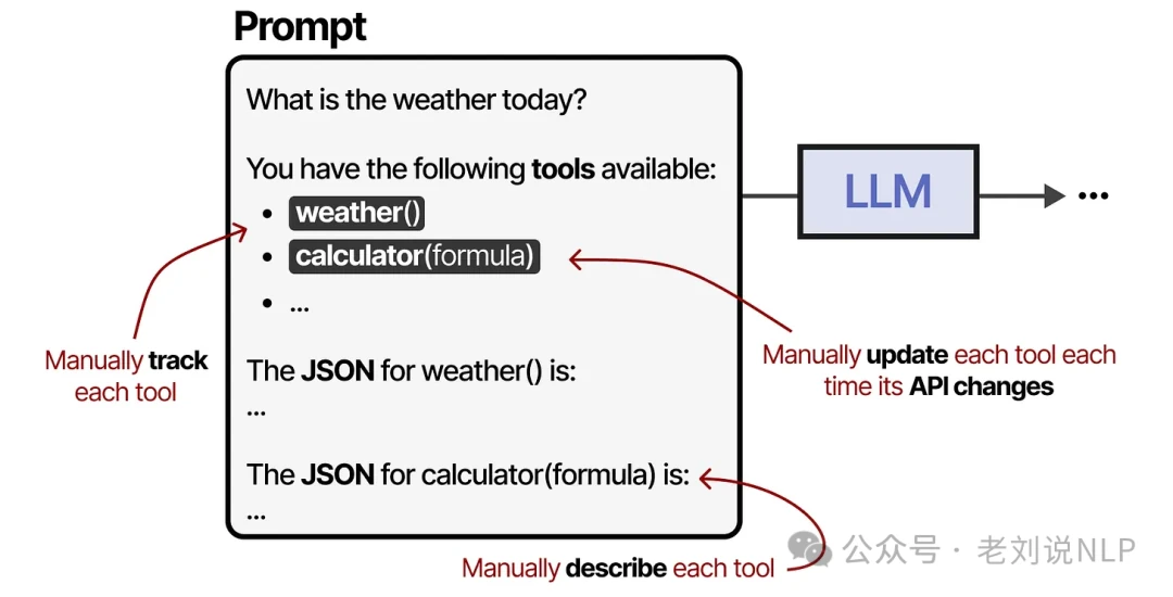 Tool management challenges with tracking descriptions and API changes
