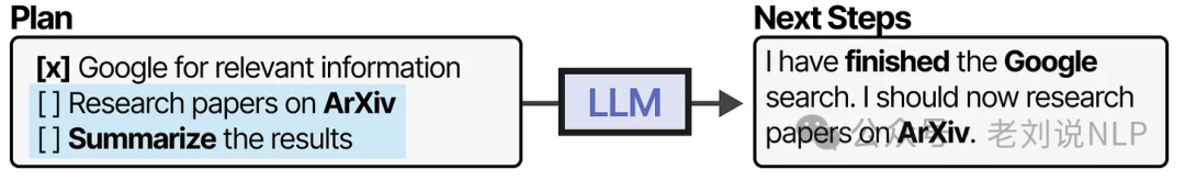 Iterative planning with agent reflecting and adjusting plan dynamically