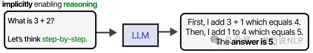 Zero-shot Chain of Thought prompt with think step by step phrase