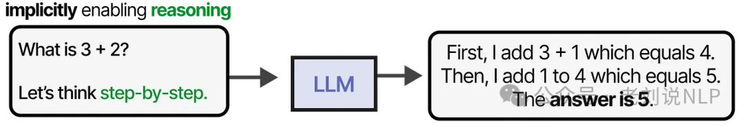 Zero-shot Chain of Thought prompt with think step by step phrase