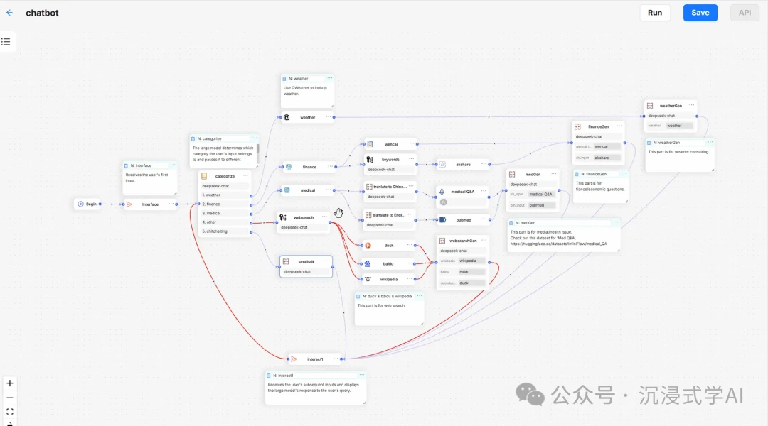 RAGFlow visual workflow builder interface for no-code RAG application development