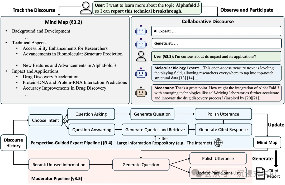 STORM framework performance benchmarks showing high-throughput low-latency RAG processing