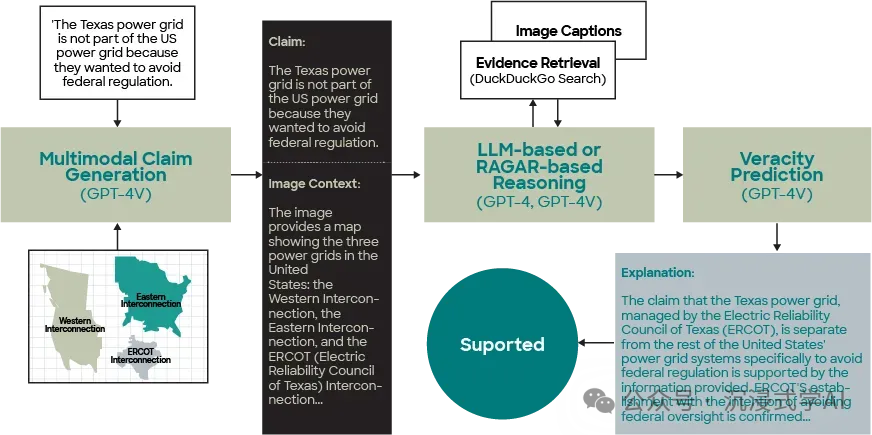 PolitiFact-RAG multimodal fact-checking system integrating text and image data for political verification