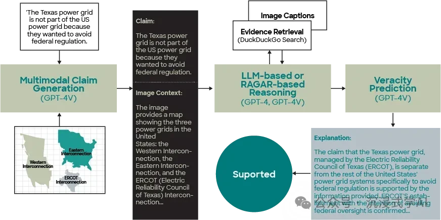 PolitiFact-RAG multimodal fact-checking system integrating text and image data for political verification