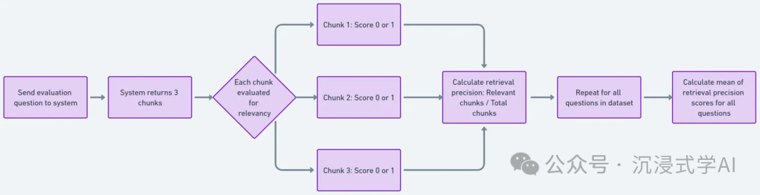 RAG-AS evaluation framework for automatic quality scoring of RAG-generated answers