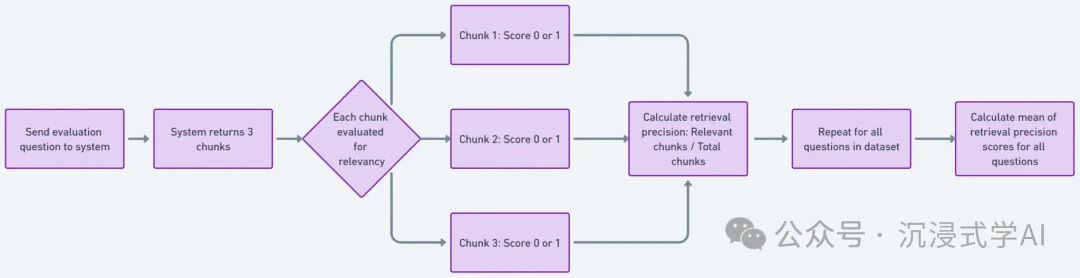 RAG-AS evaluation framework for automatic quality scoring of RAG-generated answers