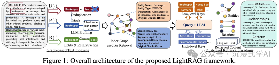 GraphRAG knowledge graph structure enabling multi-hop queries and relationship understanding