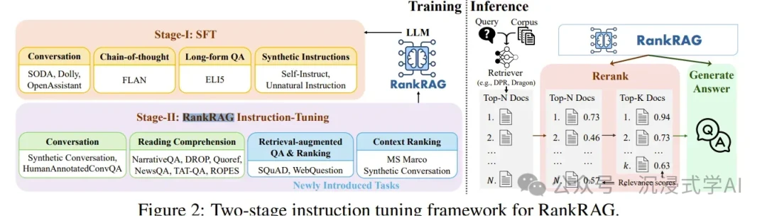 Fine-Tuning RAG approach integrating retrieval knowledge directly into LLM parameters