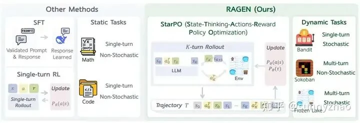 UFO (Unary Feedback as Observation) technique for AI agent self-correction using simple binary feedback signals combined with multi-turn reinforcement learning to avoid reflection loops