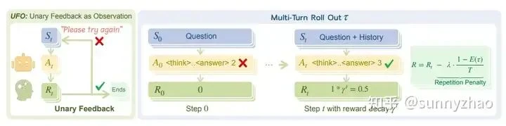 Tool-Reflection-Bench framework for AI agents showing structured error diagnosis and correction pipeline with trainable reflection policy for reliable tool calling and error recovery