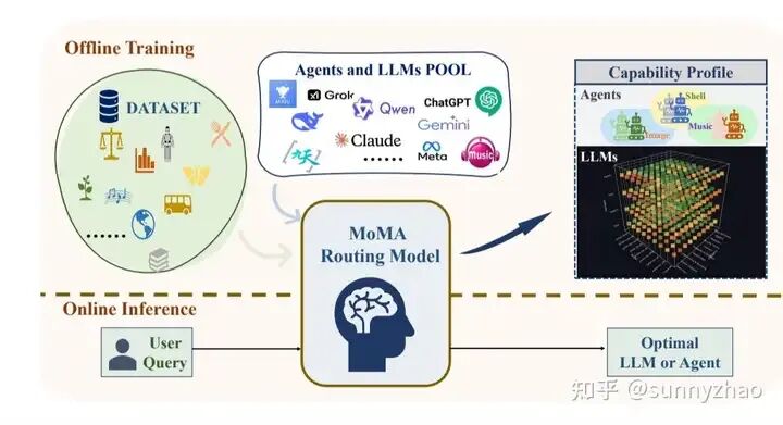 HiPlan hierarchical planning framework for AI agents showing two-layer structure with high-level milestones and low-level execution prompts for robust agentic AI planning