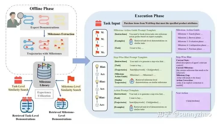 Domain-Specific Language (DSL) framework for AI agent planning showing structured output format that improves tool-calling accuracy and reduces planning errors in agentic systems